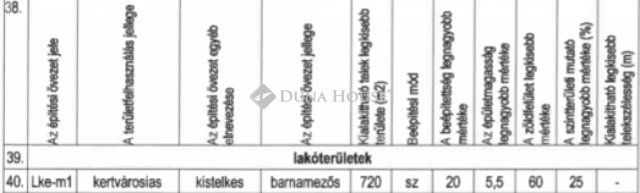 Eladó telek, Pilisborosjenőn, Fogoly utcában 30 M Ft