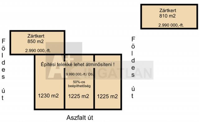 Eladó telek, Újszentivánon 9.99 M Ft / költözzbe.hu