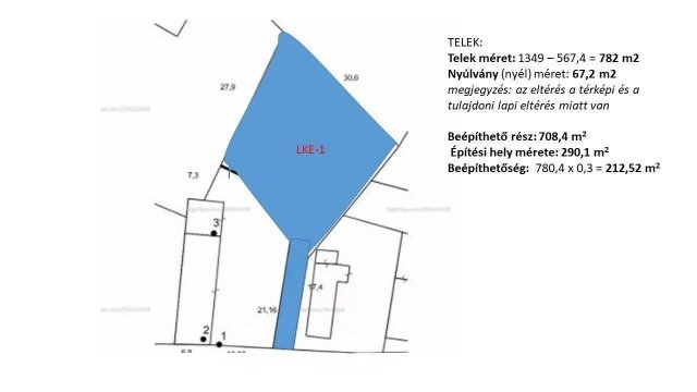 Eladó telek, Tökölön 23 M Ft / költözzbe.hu