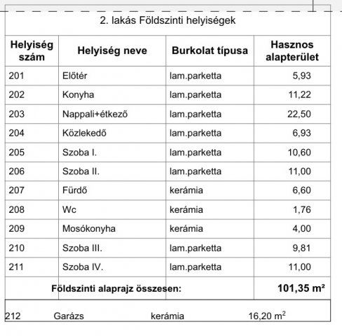 Eladó ikerház, Nyíregyházán 85 M Ft, 5 szobás