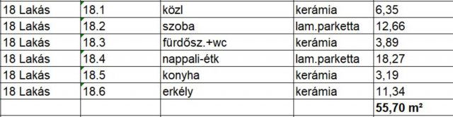 Eladó téglalakás, Nyíregyházán, Vasgyár utcában 46.528 M Ft