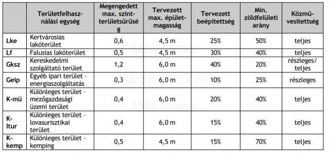 Eladó telek, Felsőpáhokon 12 M Ft / költözzbe.hu