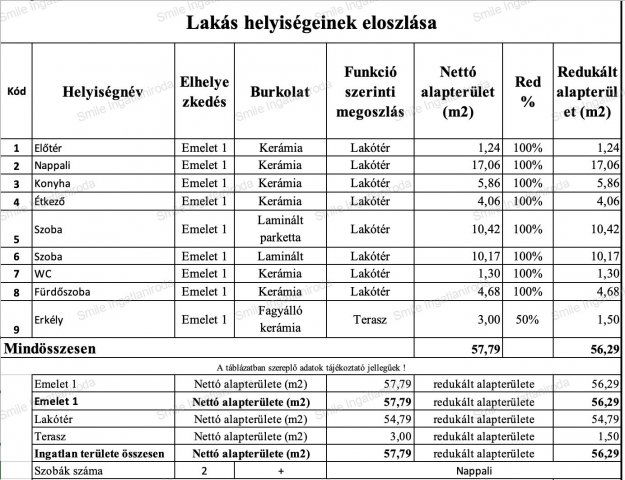 Eladó téglalakás, Nyíregyházán 58.5 M Ft, 3 szobás