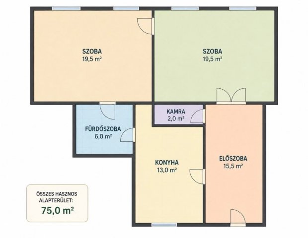 Eladó téglalakás, Budapesten, V. kerületben 130 M Ft, 2 szobás
