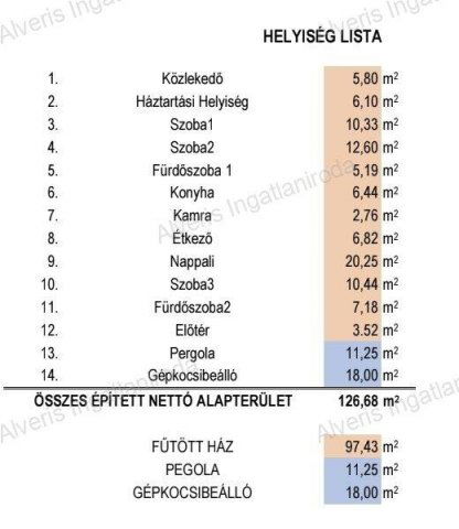Eladó ikerház, Nyíregyházán 75.99 M Ft, 3 szobás