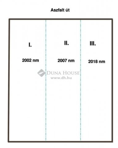 Eladó telek, Kecskeméten 135 M Ft / költözzbe.hu