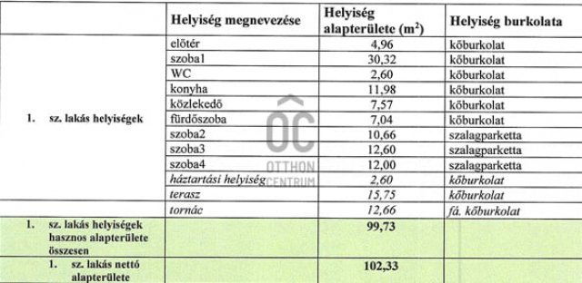 Eladó ikerház, Taksonyon 97.85 M Ft, 4 szobás