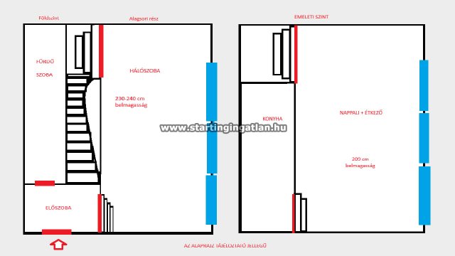 Eladó téglalakás, Budapesten, XI. kerületben, Bartók Béla úton