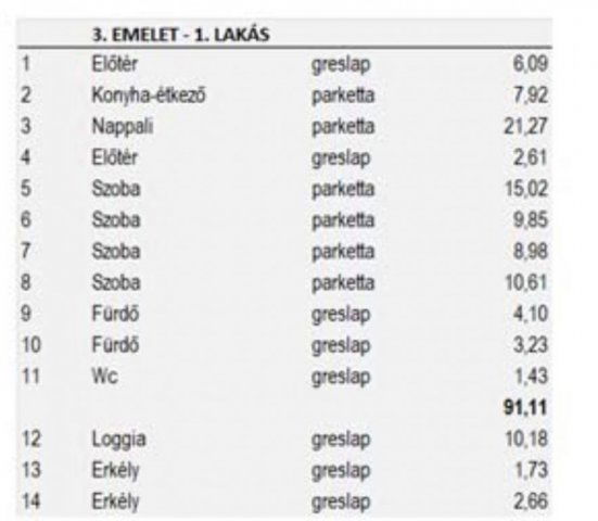 Eladó téglalakás, Budapesten, XIV. kerületben 185.99 M Ft