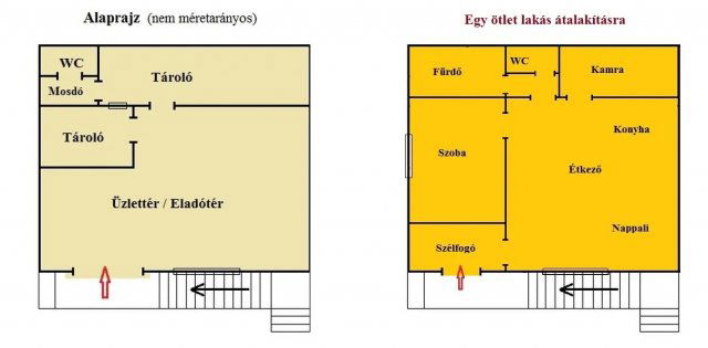Eladó sorház, Úrkúton 7.4 M Ft, 1 szobás / költözzbe.hu
