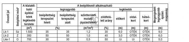 Eladó telek, Törökbálinton 85 M Ft / költözzbe.hu