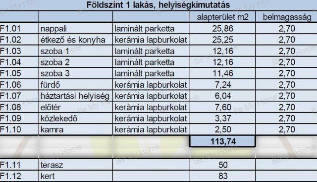 Eladó téglalakás, Balatonföldváron 125.4 M Ft, 4 szobás