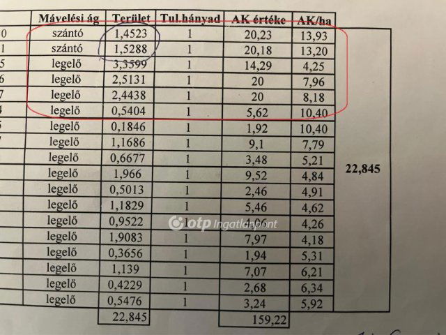 Eladó mezogazdasagi ingatlan, Egyeken 32.155 M Ft