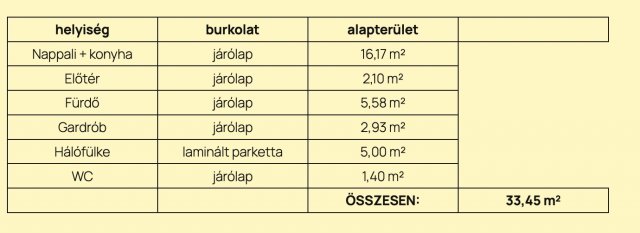 Eladó téglalakás, Debrecenben 58.538 M Ft, 2 szobás