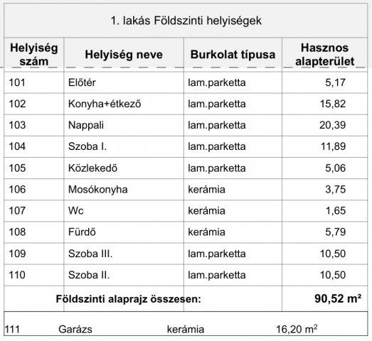 Eladó ikerház, Nyíregyházán 82 M Ft, 4 szobás
