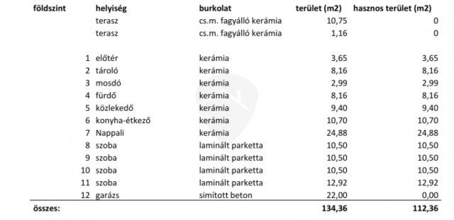 Eladó családi ház, Szigetcsépen 91.9 M Ft, 5 szobás