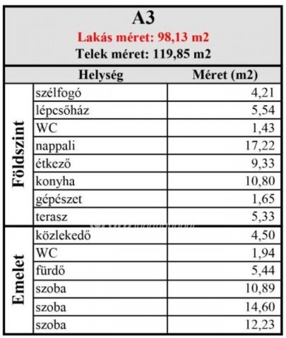 Eladó téglalakás, Ajkán 81 M Ft, 3+1 szobás