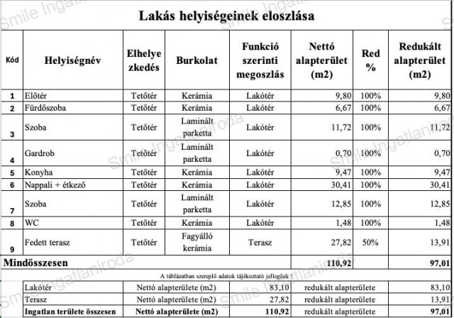 Eladó téglalakás, Nyíregyházán 85.9 M Ft, 3 szobás