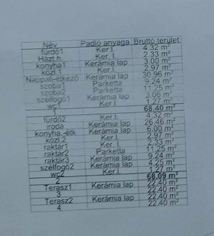 Eladó telek, Dunaremetén 17.595 M Ft / költözzbe.hu