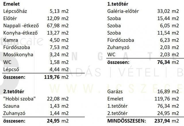Eladó téglalakás, Szegeden, Radnóti utcában 119.9 M Ft