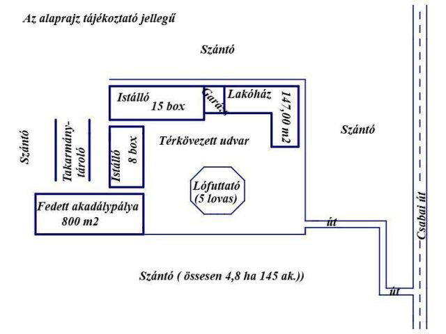 Eladó mezogazdasagi ingatlan, Békésen 170 M Ft