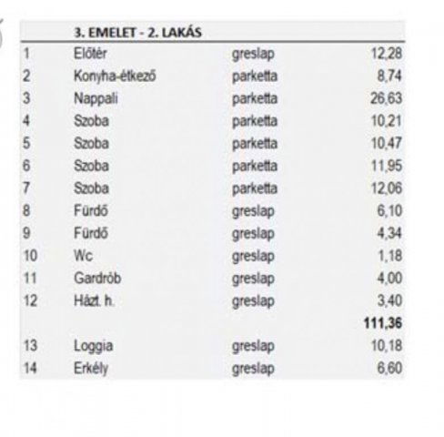Eladó téglalakás, Budapesten, XIV. kerületben 216.88 M Ft
