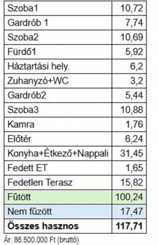 Eladó családi ház, Nyíregyházán 86.5 M Ft, 1+3 szobás