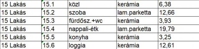 Eladó téglalakás, Nyíregyházán, Vasgyár utcában 48.653 M Ft