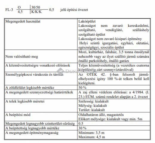Eladó telek, Tápszentmiklóson 4.6 M Ft / költözzbe.hu