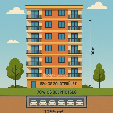 Eladó telek, Budapesten, VII. kerületben 650 M Ft