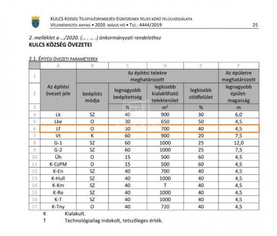 Eladó telek, Kulcson 25.5 M Ft / költözzbe.hu