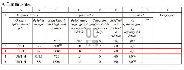 Eladó telek, Szentendrén, Málinkó utcában 60 M Ft