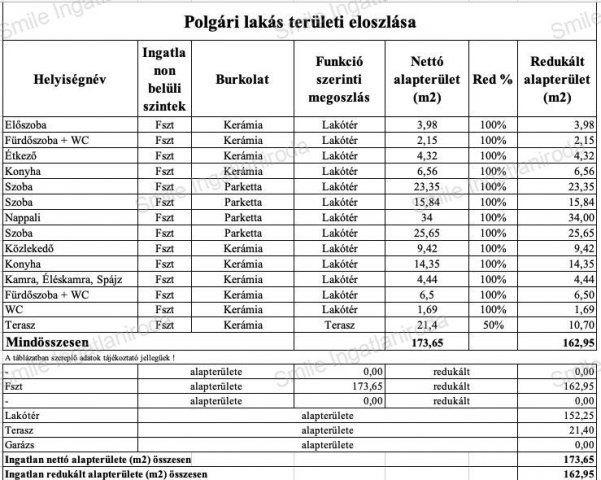 Eladó téglalakás, Nyíregyházán 79.99 M Ft, 4 szobás