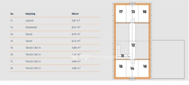 Eladó téglalakás, Nagykanizsán 83 M Ft, 1+2 szobás