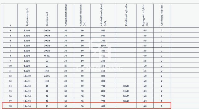 Eladó telek, Várpalotán 32.9 M Ft / költözzbe.hu