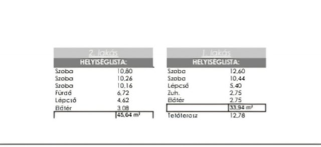 Eladó ikerház, Budapesten, XXII. kerületben 143 M Ft, 4 szobás