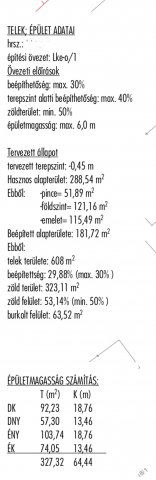 Eladó ikerház, Pápán 75 M Ft, 4 szobás / költözzbe.hu