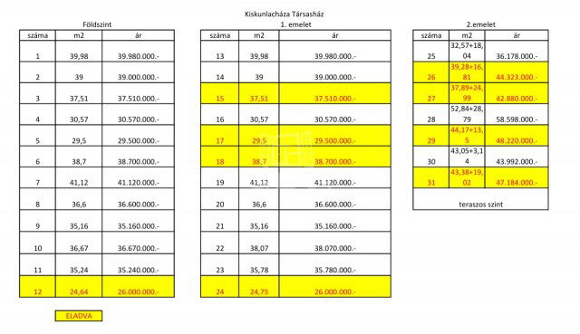 Eladó téglalakás, Kiskunlacházán 39.98 M Ft, 2 szobás