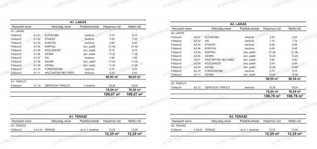Eladó ikerház, Veresegyházon 110 M Ft, 4 szobás
