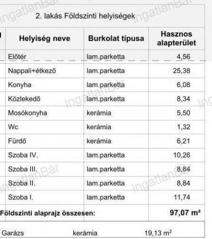 Eladó ikerház, Nyíregyházán 99.9 M Ft, 5 szobás
