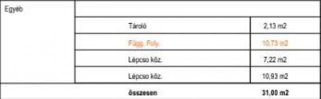 Eladó téglalakás, Nyíregyházán 74.55 M Ft, 2 szobás