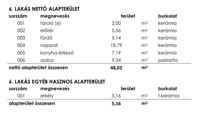 Eladó téglalakás, Budapesten, XXIII. kerületben 71.9 M Ft