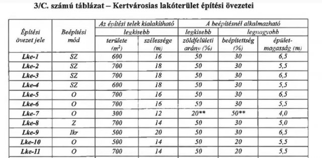 Eladó telek, Diósdon 61.9 M Ft / költözzbe.hu