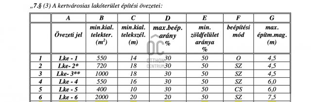 Eladó telek, Felcsúton 13.5 M Ft / költözzbe.hu