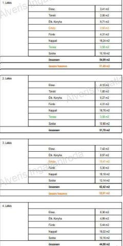 Eladó téglalakás, Nyíregyházán 42.72 M Ft, 1 szobás