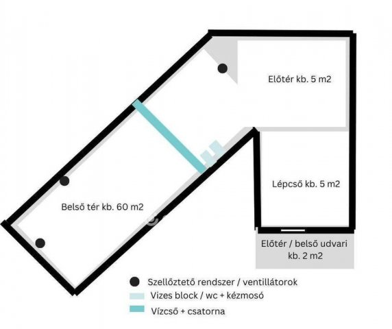 Eladó ipari ingatlan, Budapesten, XXII. kerületben 7.9 M Ft