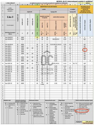 Eladó telek, Budapesten, II. kerületben 305 M Ft