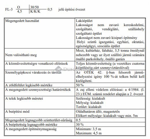 Eladó telek, Tápszentmiklóson 4.6 M Ft / költözzbe.hu