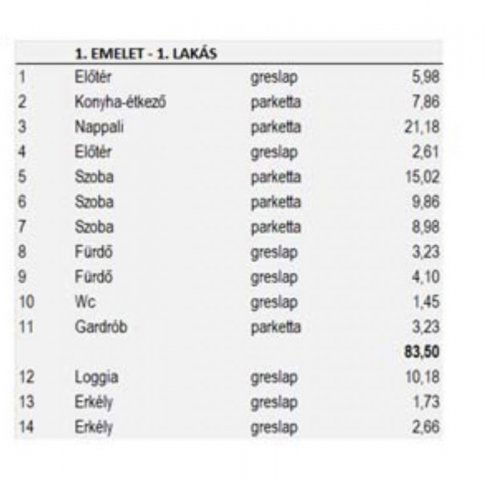 Eladó téglalakás, Budapesten, XIV. kerületben 165.88 M Ft