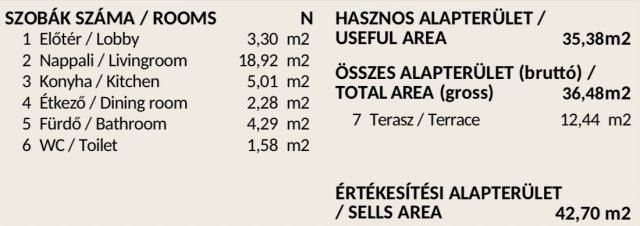 Eladó téglalakás, Veresegyházon 64.05 M Ft, 2 szobás